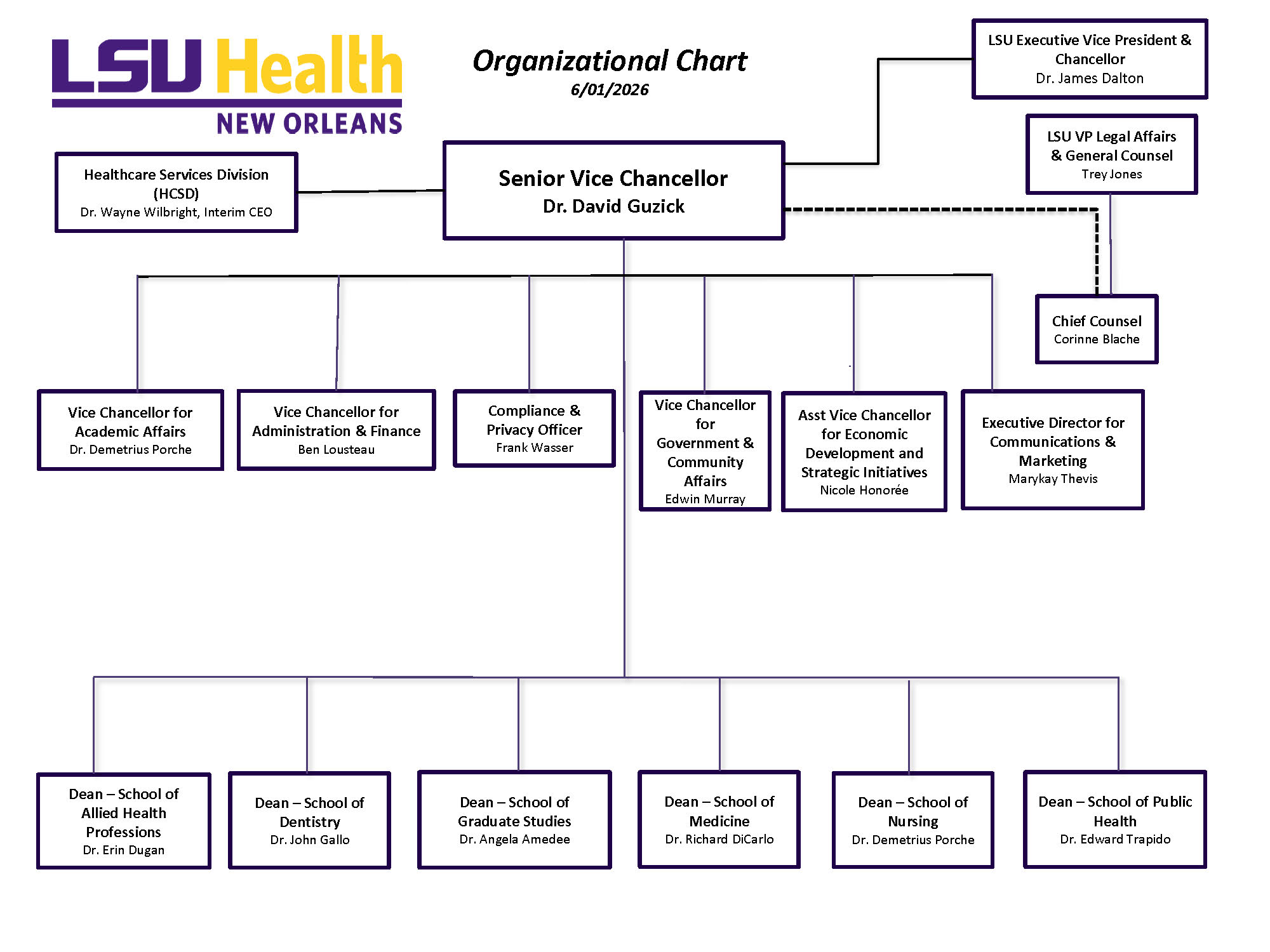 LSUHSC-NO Organizational Chart
